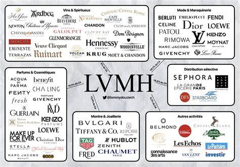 louis vuitton company brands|lvmh brands list 2023.